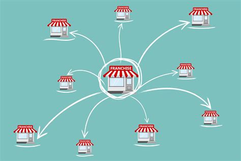 ON FRANCHISING .